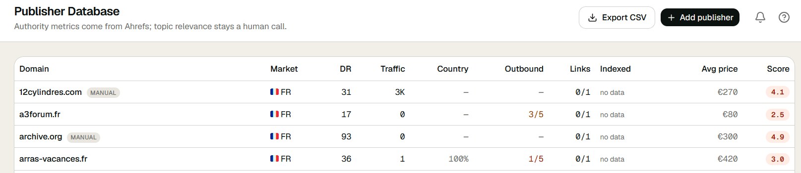 Publisher Database in ECHION: domains per market with authority metrics, traffic, outbound links and score.